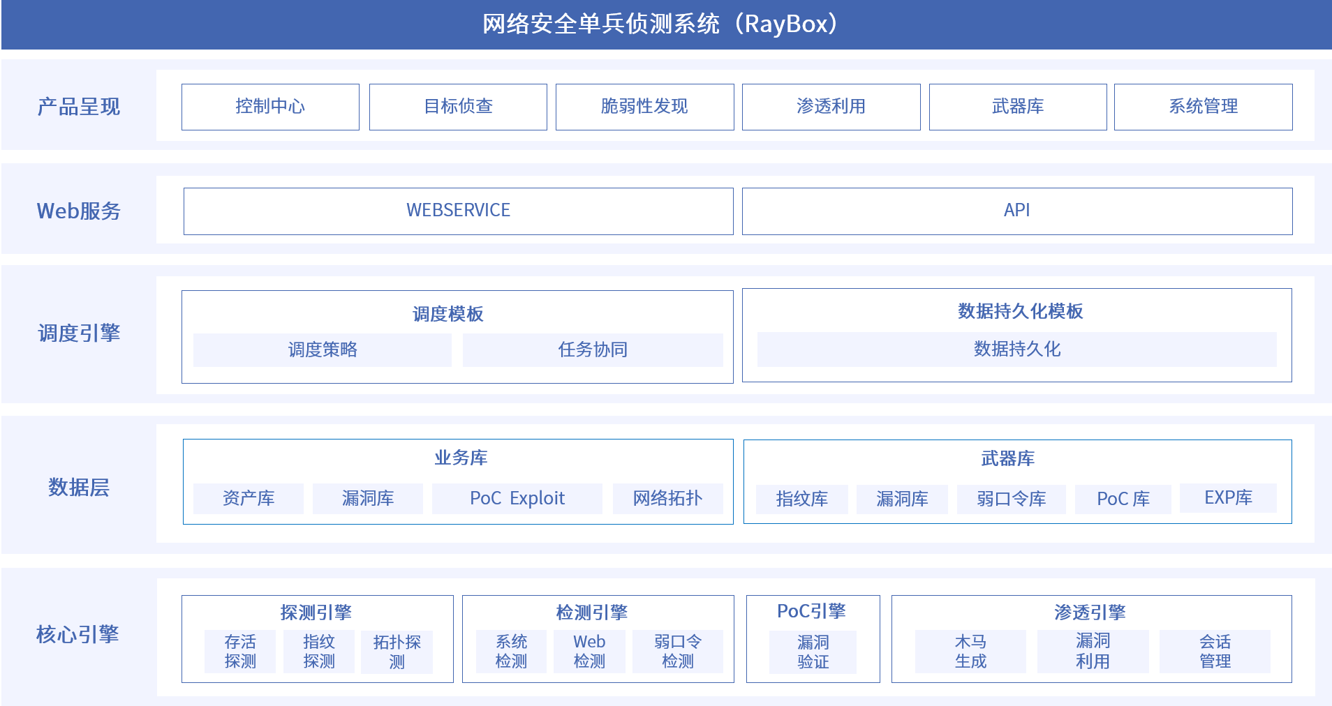 盛邦安全