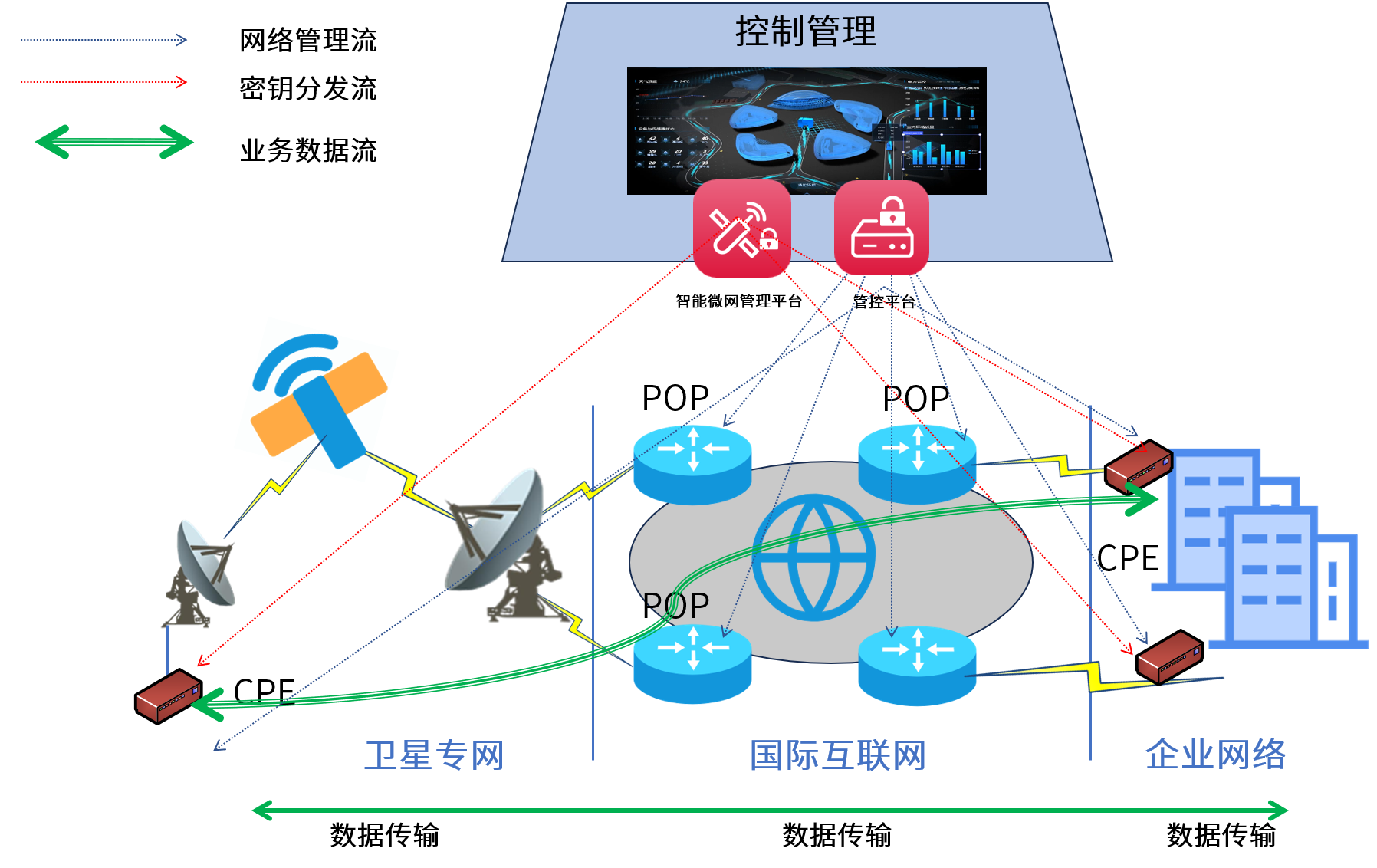 盛邦安全